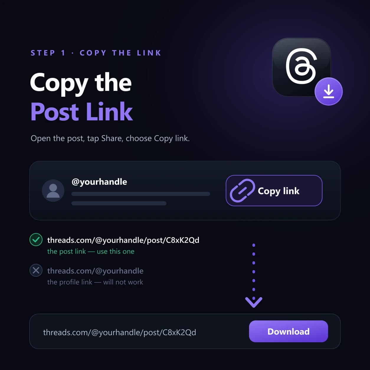 Copying a Threads post link: a share row with Copy link, a post URL ticked as correct and a bare profile URL crossed out, then the link pasted into the downloader
