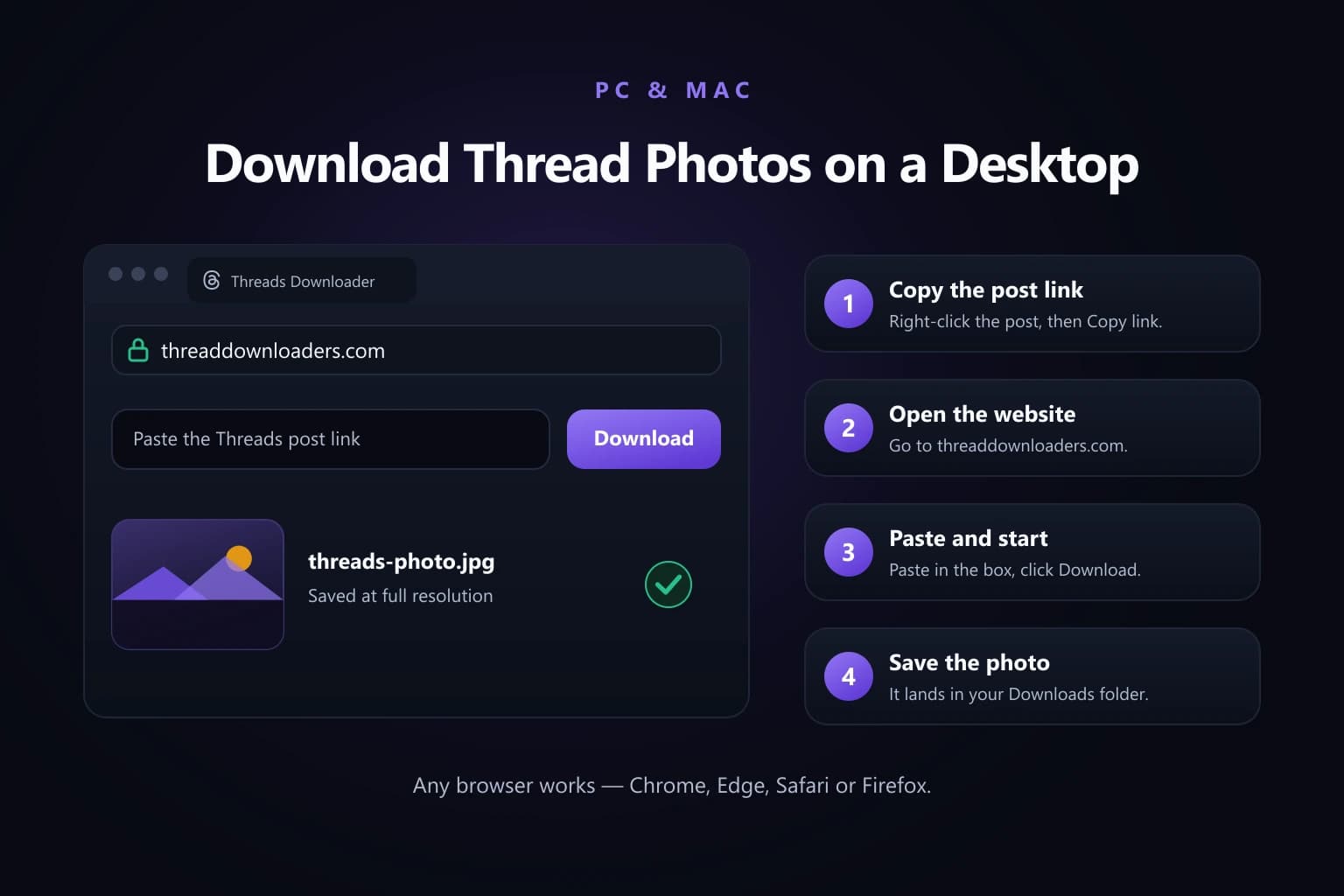 How to Download Thread Photos on PC or Desktop? Desktop browser window running the Threads photo downloader beside four numbered steps for Windows PC and Mac