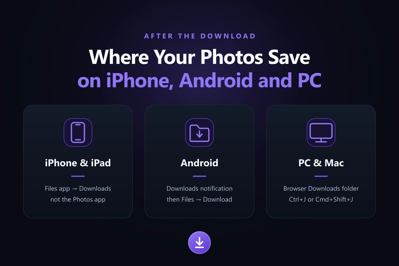 Download Folders by Device Where downloaded Threads photos are saved on iPhone and iPad, on Android, and on PC and Mac, shown as three device cards